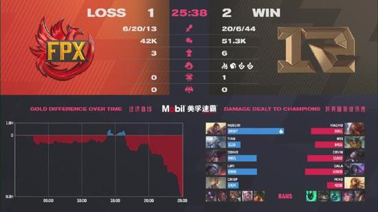 DNF手游80版本开服必看五大避坑指南